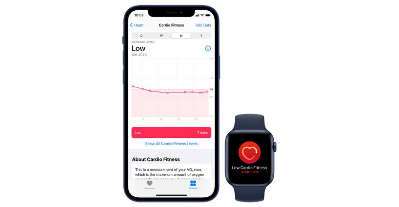Apple_iphone12-apple-watchseries6_health-cardiofitness-low_12142020.jpg.landing-big_2x